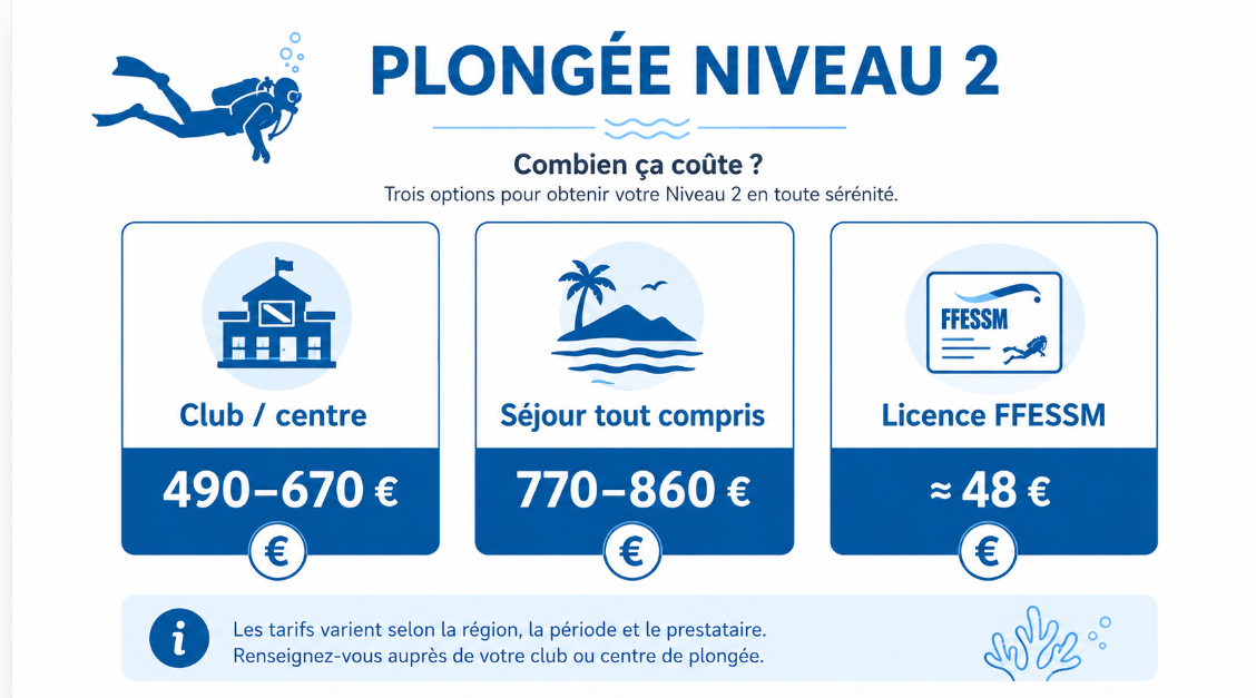 prix niveau 2